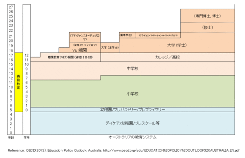 Australia_Japanese.gif