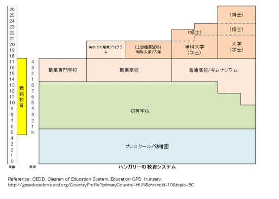 Hungary_Japanese.gif