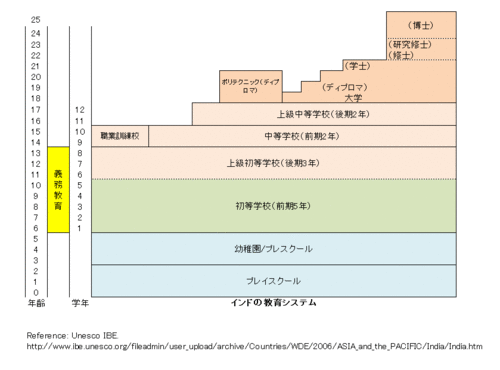 India_Japanese.gif