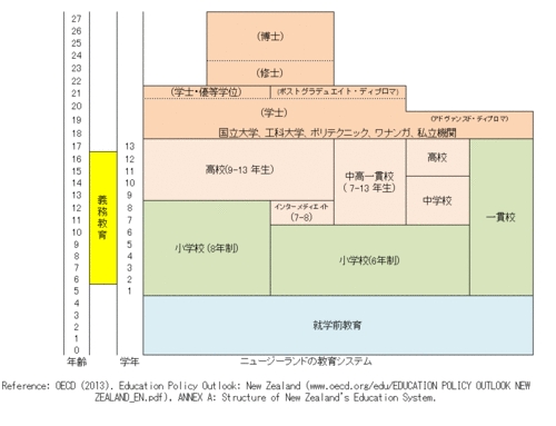 New-Zealand_Japanese.gif