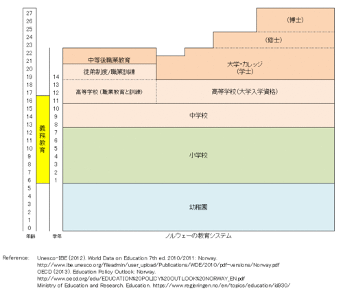 Norway_Japanese.gif