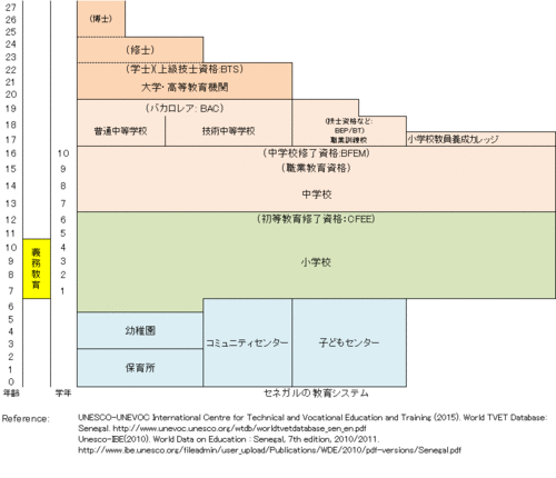 Senegal_Japanese.gif