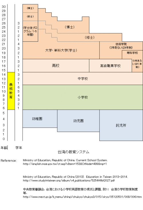 Taiwan_Japanese.gif