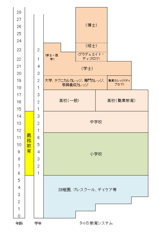 Thailand_Japanese.gif