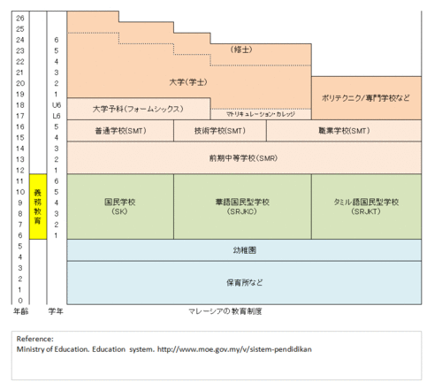 Malaysia_Japanese.gif