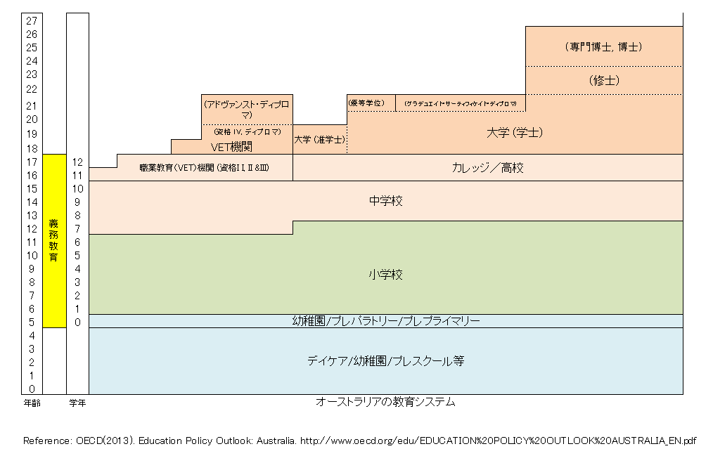 https://www.blog.crn.or.jp/lab/gif/Australia_Japanese.gif