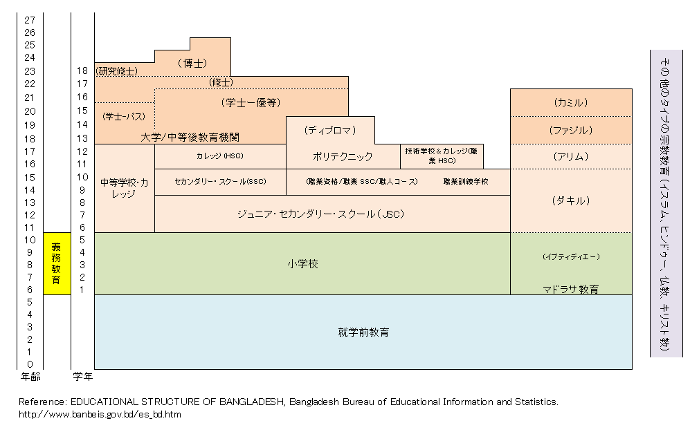 https://www.blog.crn.or.jp/lab/gif/Bangladesh_Japanese.gif