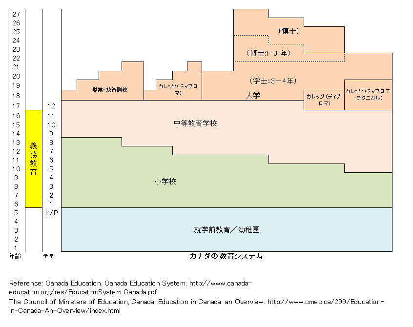 https://www.blog.crn.or.jp/lab/gif/Canada_Japanese.gif