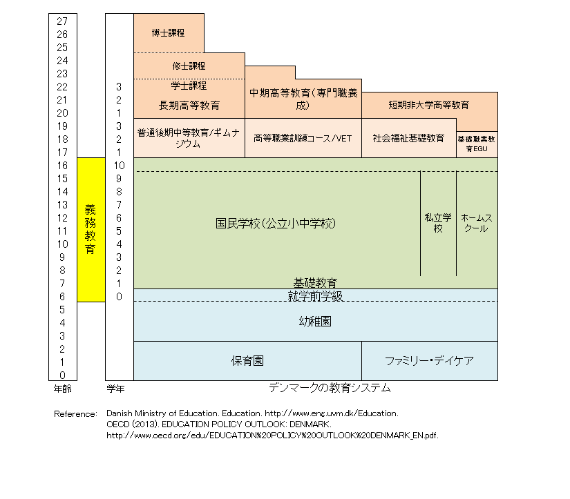 https://www.blog.crn.or.jp/lab/gif/Denmark_Japanese.gif