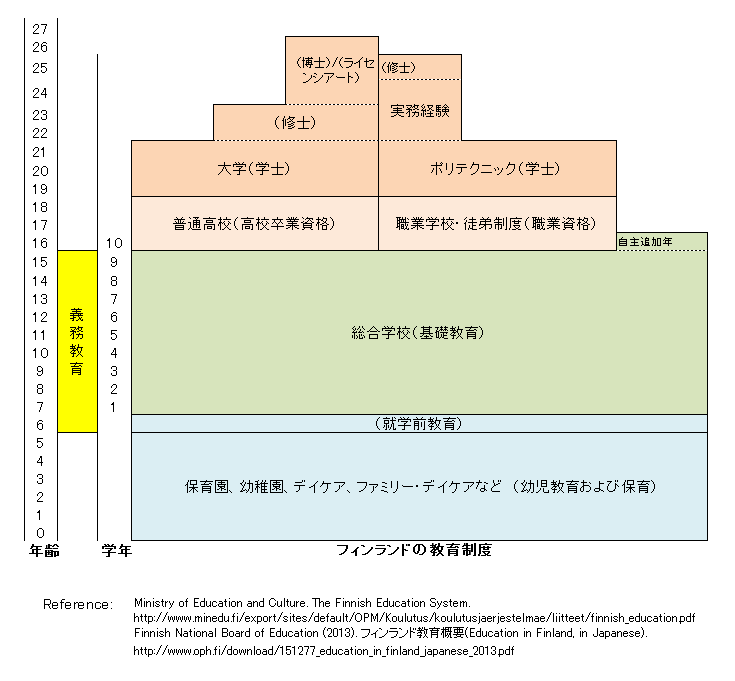 https://www.blog.crn.or.jp/lab/gif/Finland_Japanese.gif