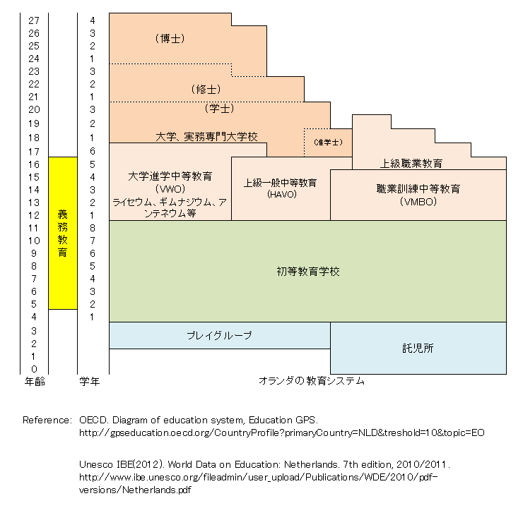 https://www.blog.crn.or.jp/lab/gif/Netherlands_Japanese.gif