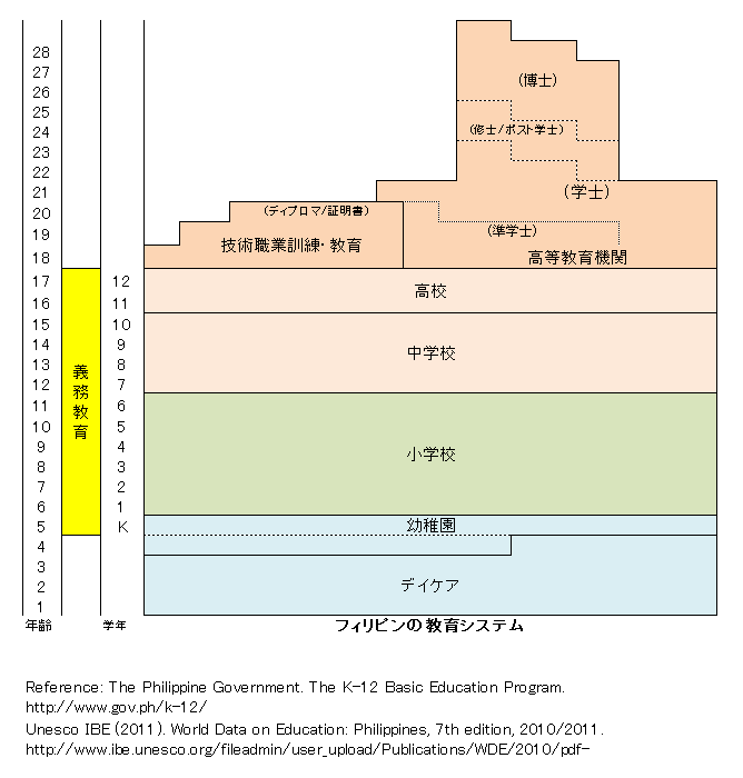 https://www.blog.crn.or.jp/lab/gif/Philippines_Jp.gif