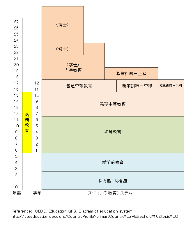 https://www.blog.crn.or.jp/lab/gif/Spain_Japanese.gif