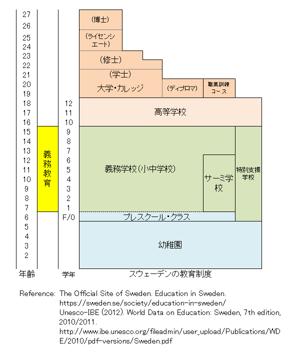 https://www.blog.crn.or.jp/lab/gif/Sweden_Japanese.gif