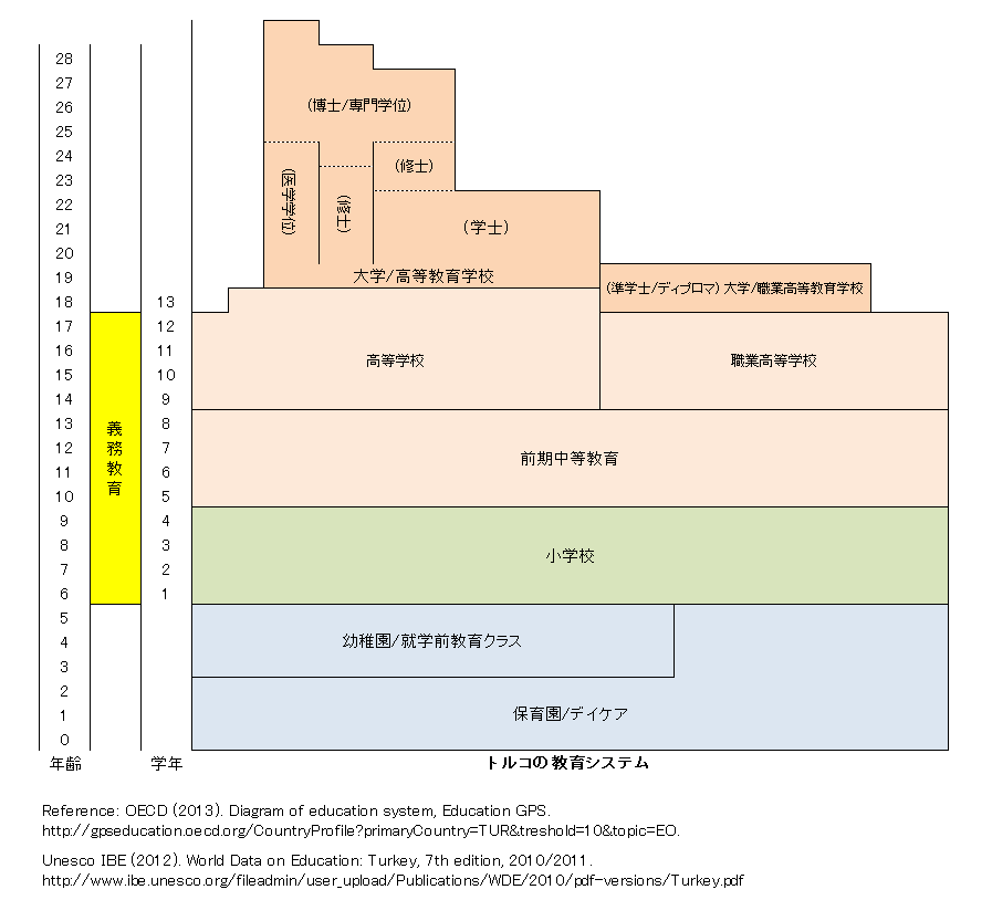 https://www.blog.crn.or.jp/lab/gif/Turkey_Jp.gif