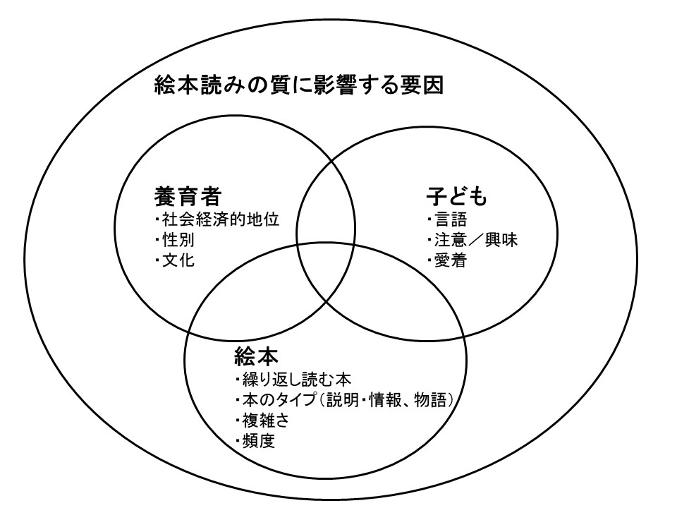 https://www.blog.crn.or.jp/lab/gif/lab_09_11_01.jpg