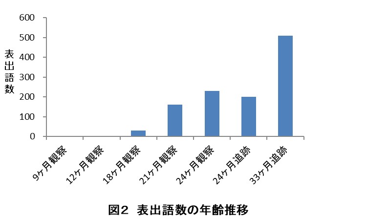 https://www.blog.crn.or.jp/lab/gif/lab_09_11_03.jpg