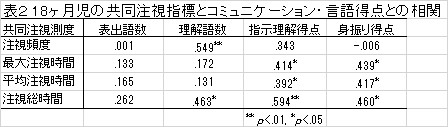 https://www.blog.crn.or.jp/lab/gif/lab_09_11_04.jpg