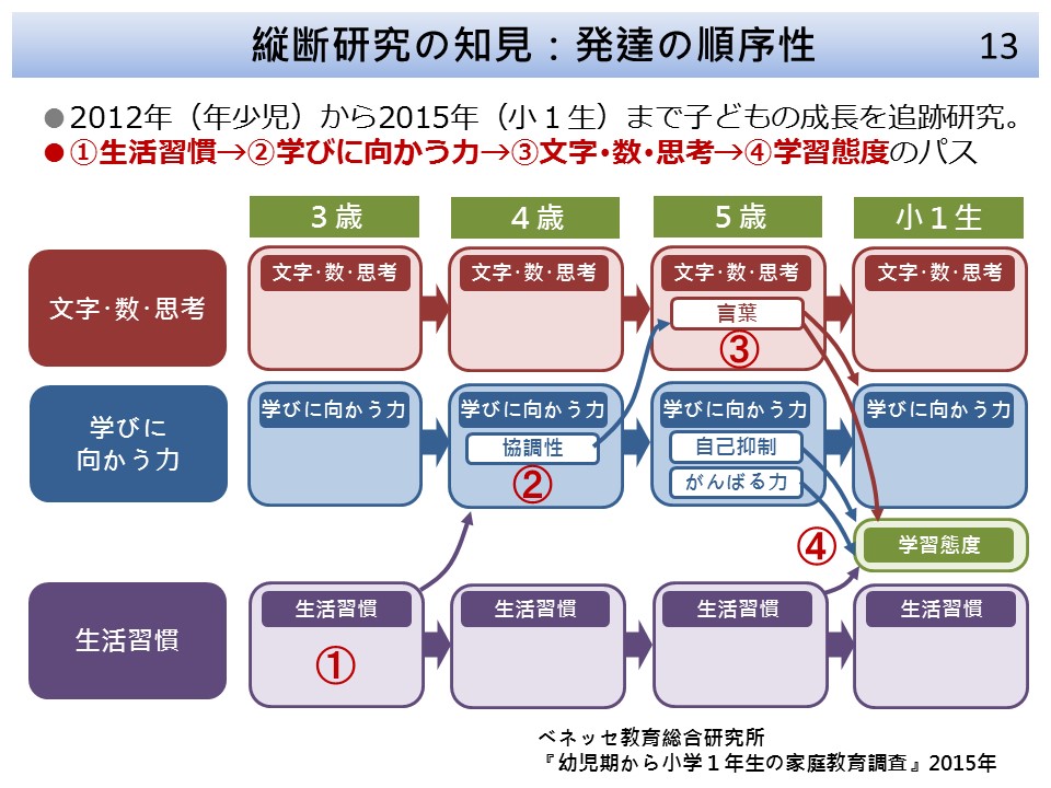 https://www.blog.crn.or.jp/lab/gif/lab_10_11_08.JPG