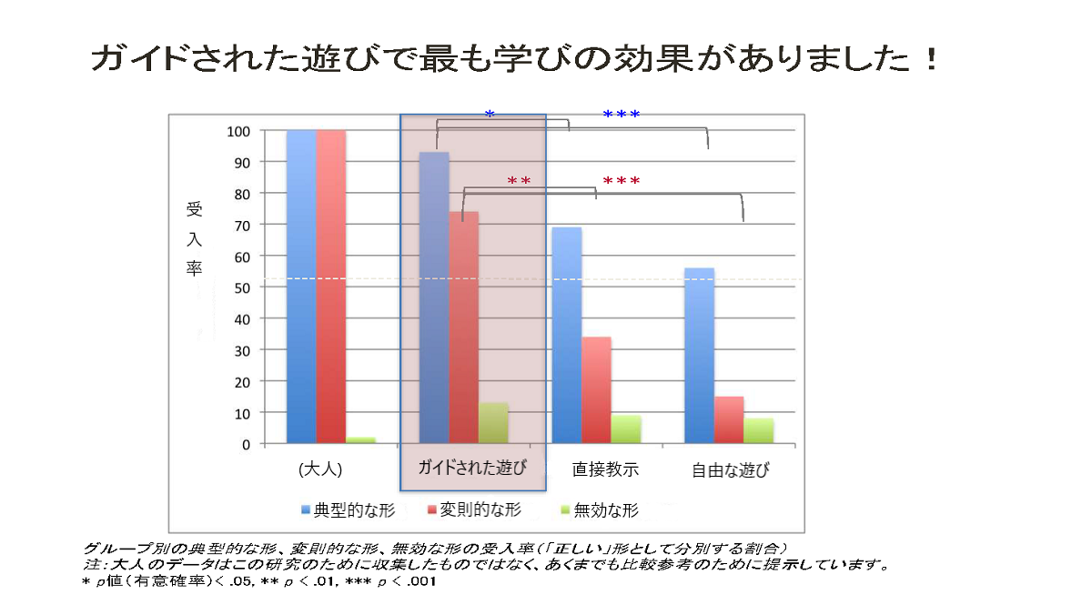 https://www.blog.crn.or.jp/lab/gif/lab_10_27_02.png