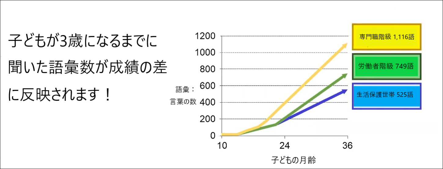 言語転移