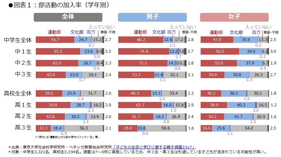 https://www.blog.crn.or.jp/lab/gif/lab_11_01_02.jpg