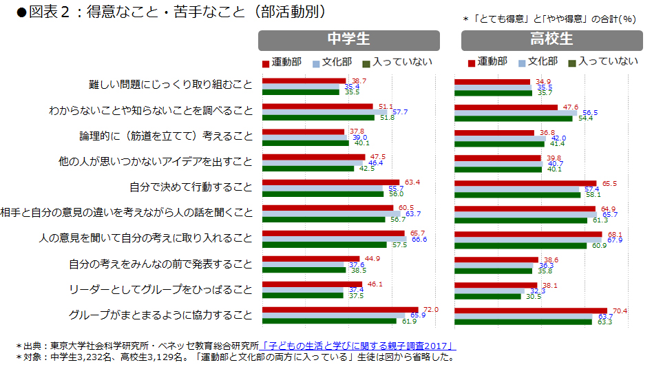 https://www.blog.crn.or.jp/lab/gif/lab_11_01_03.jpg