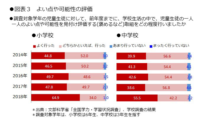 https://www.blog.crn.or.jp/lab/gif/lab_11_03_03.jpg