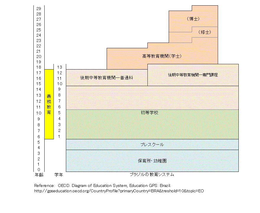 https://www.blog.crn.or.jp/lab/m/gif/Brazil_Japanese.gif