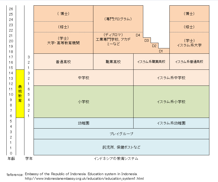 https://www.blog.crn.or.jp/lab/m/gif/Indonesia_Japanese.gif