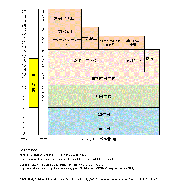 https://www.blog.crn.or.jp/lab/m/gif/Italy_Japanese.gif