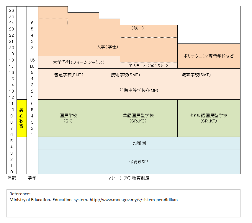 https://www.blog.crn.or.jp/lab/m/gif/Malaysia_Japanese.gif