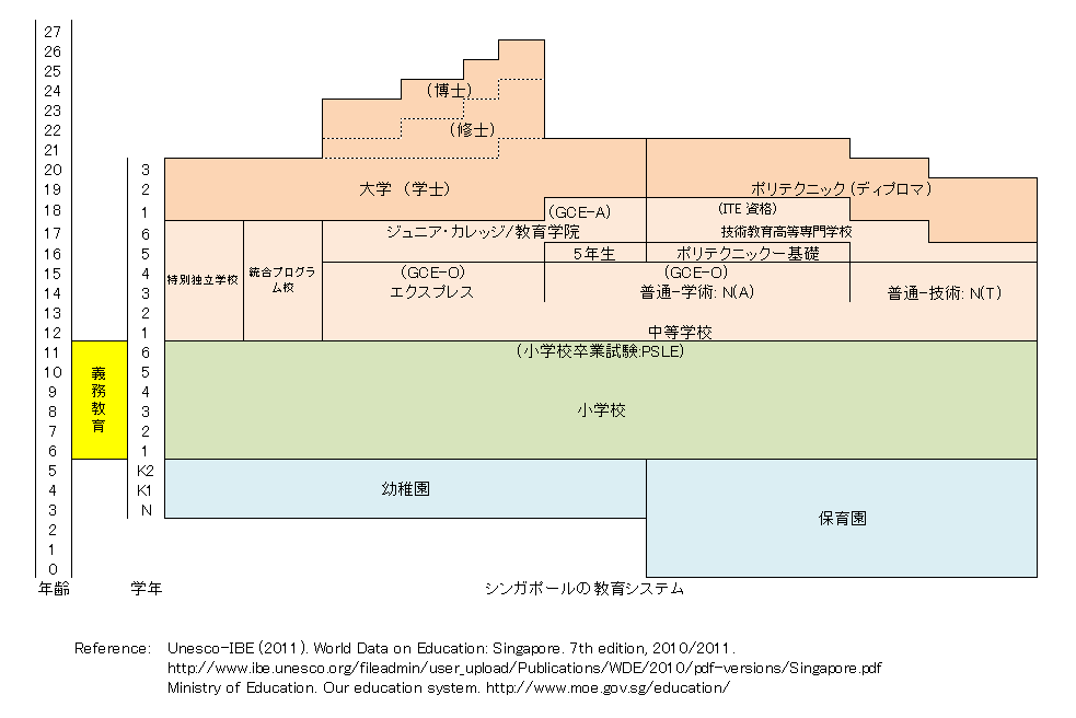 https://www.blog.crn.or.jp/lab/m/gif/Singapore_Japnanese.gif