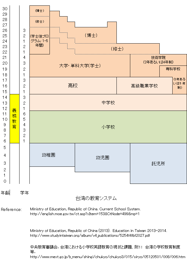 https://www.blog.crn.or.jp/lab/m/gif/Taiwan_Japanese.gif