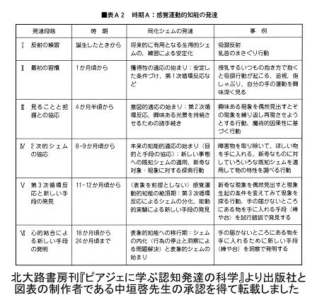 31 発達段階という神話 論文 レポート