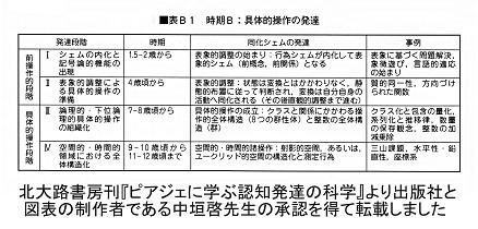 31 発達段階という神話 論文 レポート