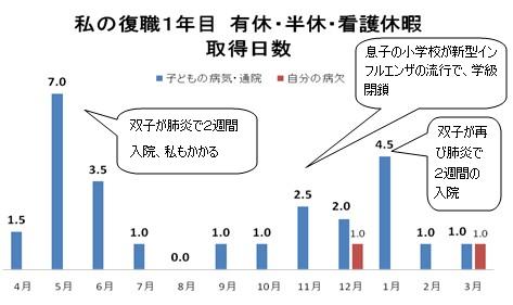 扁桃 腺 炎 何 日 休む