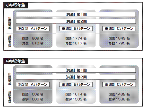 https://www.blog.crn.or.jp/search/m/gif/search_01_02_1.gif