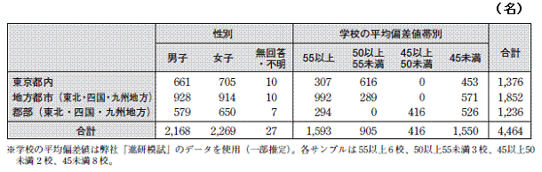 https://www.blog.crn.or.jp/search/m/gif/search_01_03_1.gif