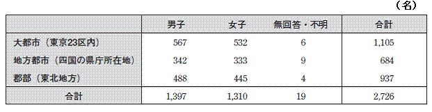 https://www.blog.crn.or.jp/search/m/gif/search_01_05_1.jpg